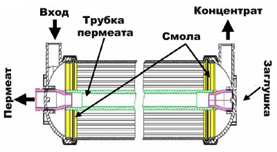 Ультрафильтрационная мембрана